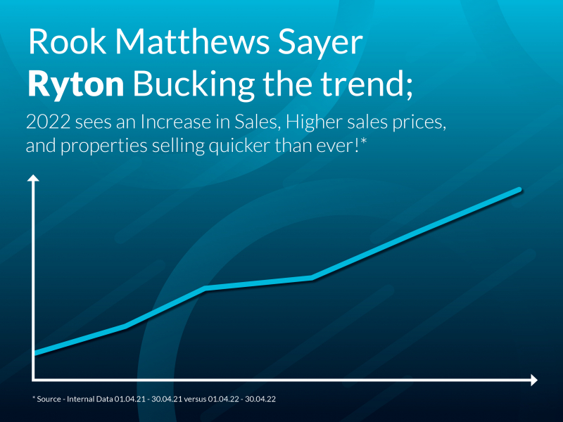 Our Ryton team are bucking the Sales trend! - Rook Matthews Sayer